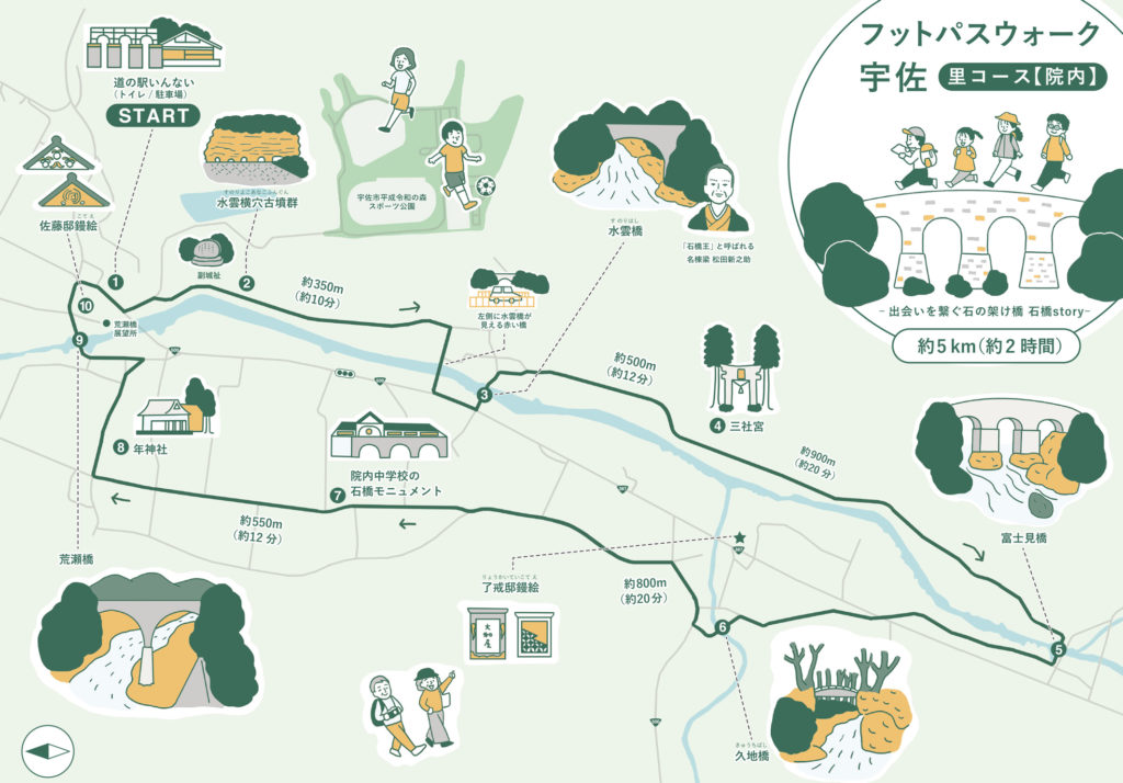 【お仕事】 イラストMAP『フットパスウォーク宇佐』