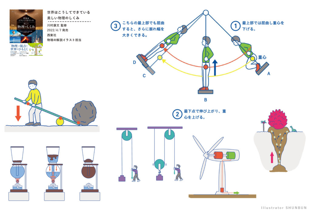 【お仕事】 世界はこうしてできている 美しい物理のしくみ 本文イラスト